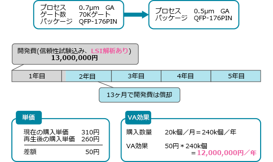 開発費回収事例