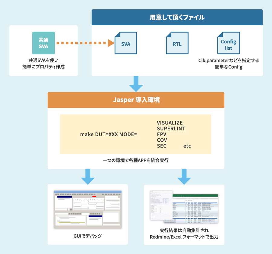 導入環境 イメージ