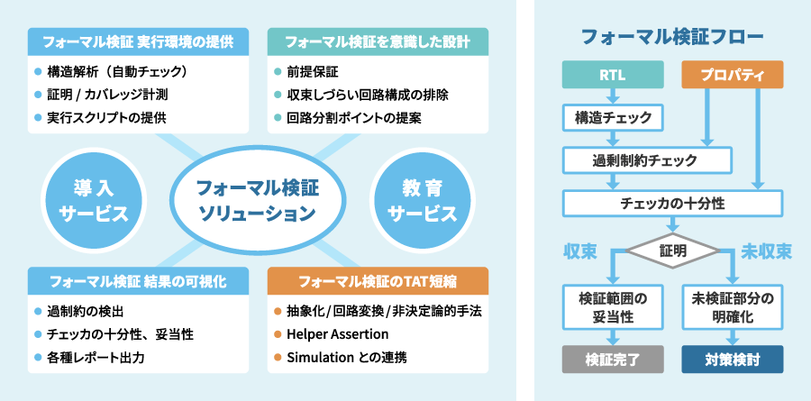 提供ソリューションイメージ