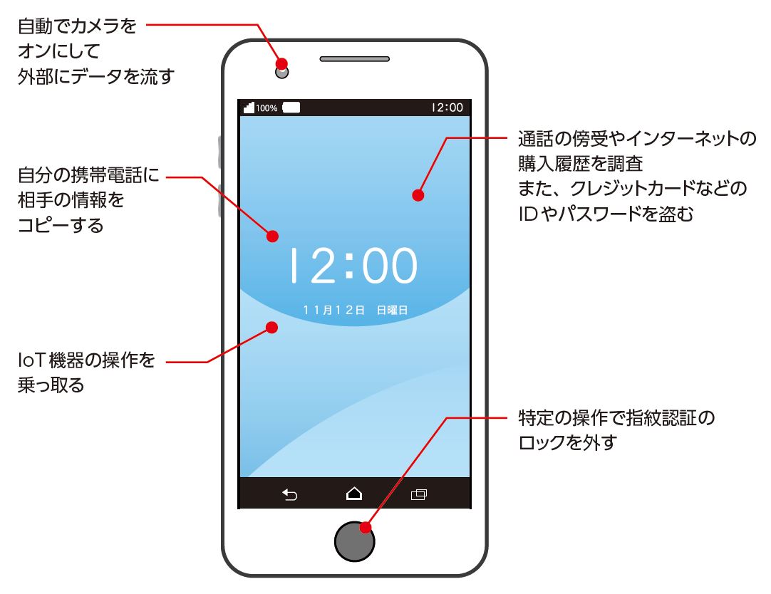 身近に起こりうるハードウェアトロイの脅威