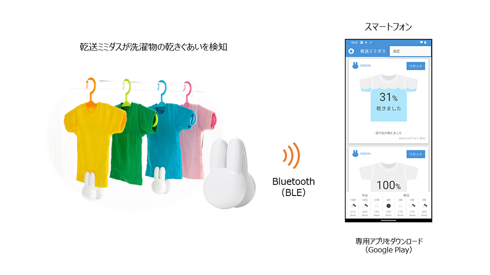 選択乾送IoTセンター「乾送ミミダス」仕様イメージ