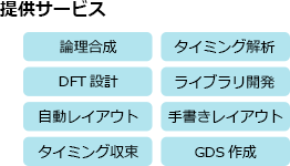 設計フロー