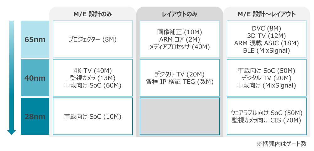 レイアウト実績