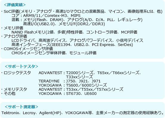 評価実績