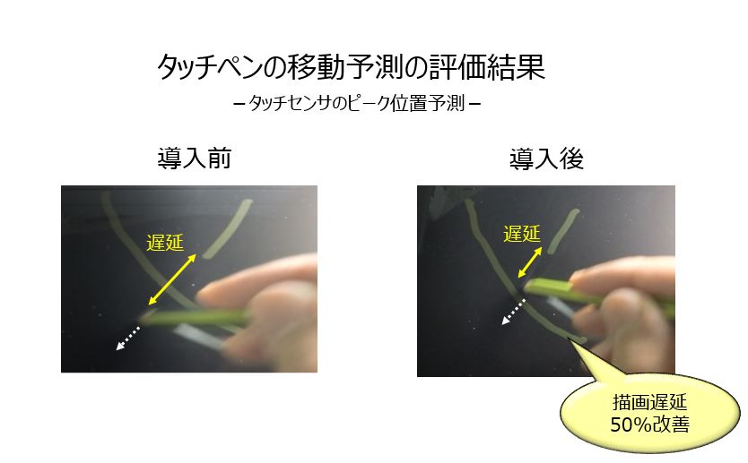 タッチペンの移動予測の評価結果