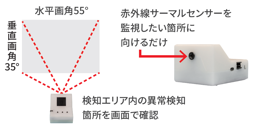赤外線アイレンサ位置と検知範囲イメージ