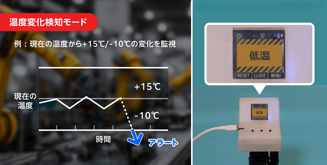 温度変化検知モードのアラート例
