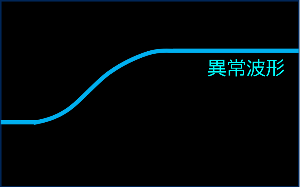 レンジ設定ミス