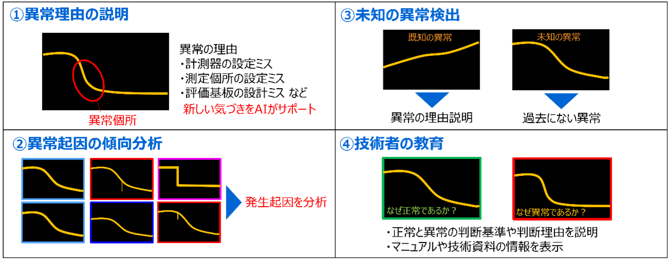 利用可能な用途