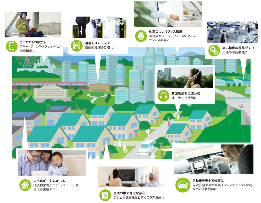 事業部概要