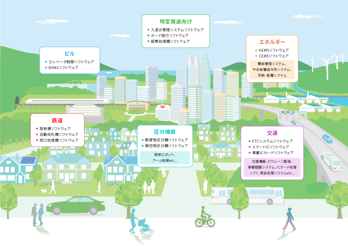 社会インフラ分野